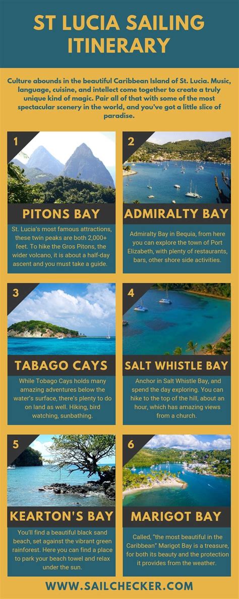 St Lucia Sailing Itinerary SailChecker Itinerary Caribbean