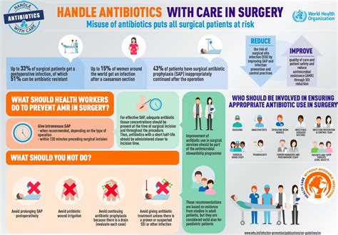 Dental Prophylactic Antibiotic Guidelines