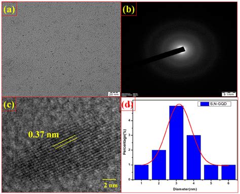 A Tem Image For S N Gqds B Saed Pattern Of S N Gqds C Hrtem