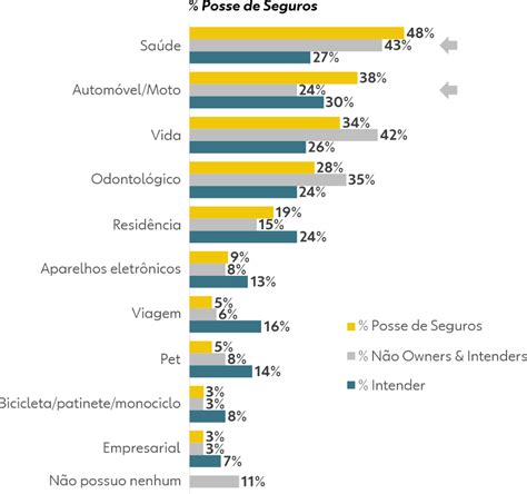 O Que Pensam Os Brasileiros Sobre O Mercado De Seguros