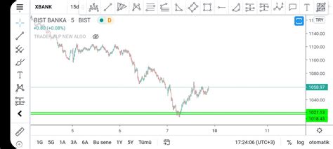 Trader Alp Borsa Crypto Mekani On Twitter D Eni K Rmak Nedir