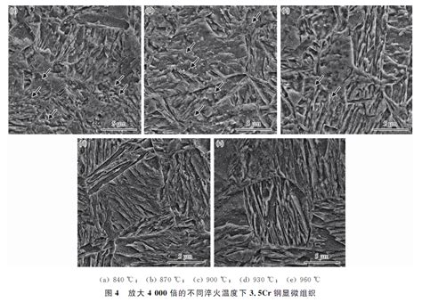 【新刊速览】梁亮：淬火工艺对新型耐蚀耐磨钢的组织和性能的影响磨损研究温度