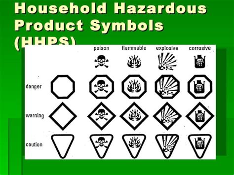 Whmis Symbols