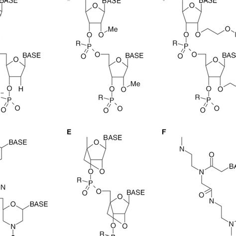 Applications Of Splice Switching Oligonucleotides A Correction Of