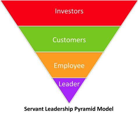 SL101 – Flip Your Pyramid & Make a Circle – Answers