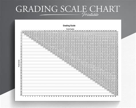 Printable Grading Scale Chart an Essential Reference Tool for Teachers ...