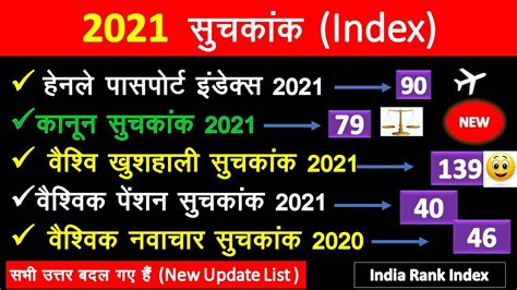 2021 के महत्वपूर्ण सूचकांक Important Index 2021 Index 2021 Current Affairs Suchkank 2021