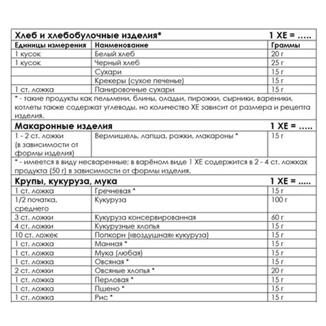 Расчет хлебных единиц. при сахарном диабете