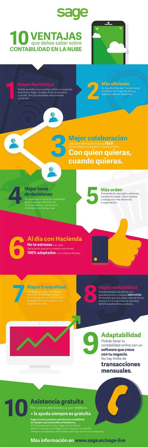 Ventajas De La Contabilidad En La Nube Infografia Infographic