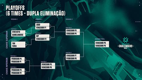 Vct Br Guia Dos Playoffs E Relegation Esports Esports Gg