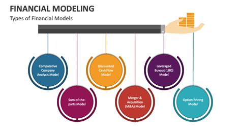 Financial Modeling Powerpoint Presentation Slides Ppt Template