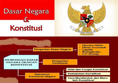 Pentingnya Dasar Negara Bagi Suatu Negara Adalah Untuk Wanjay