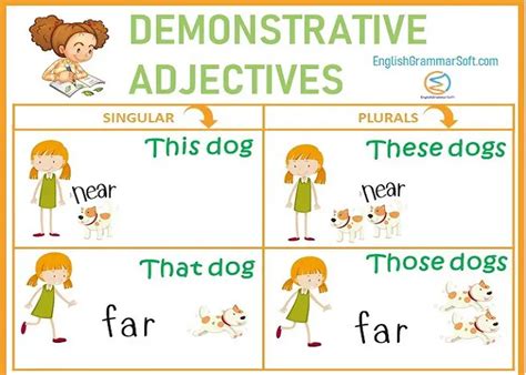 What Is A Demonstrative Adjective Meaning And Examples Off