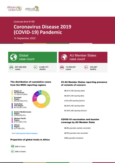 Outbreak Brief 139: Coronavirus Disease 2019 (COVID-19) Pandemic ...