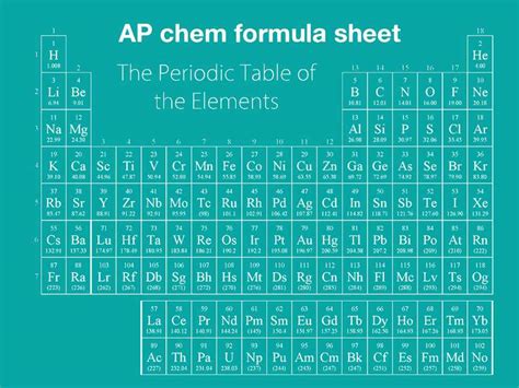 Ap Chem Formula Sheet And Periodic Table Turito Us Blog