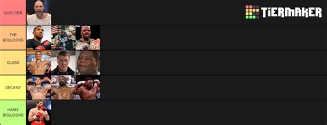Heavyweight Boxers Tier List Community Rankings Tiermaker