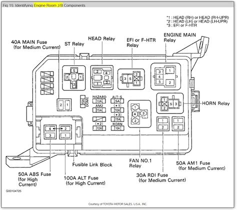[DIAGRAM] Toyota Corolla 2005 Fuse Diagram - MYDIAGRAM.ONLINE
