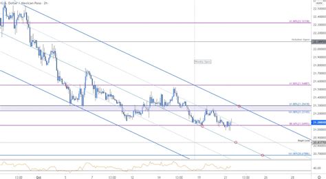 Pesos To Dollars Chart 2024 Mandy Henrietta