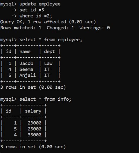 Referential Integrity In DBMS Coding Ninjas