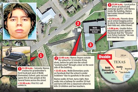 How Salvador Ramos Got Into Texas School Before Shooting