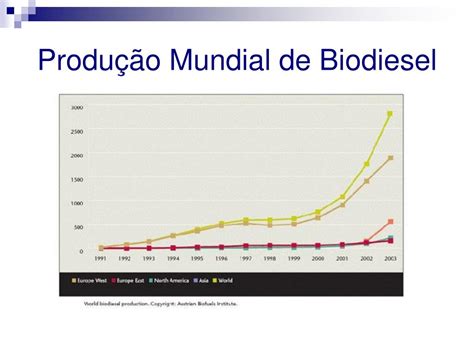 Ppt Produção Enzimática De Biodiesel Powerpoint Presentation Free