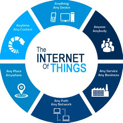 Introduction To Iot Internet Of Things