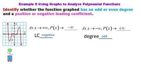 Describe End Behavior End behavior of a graph