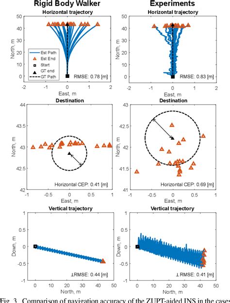 Figure From An Inverted Pendulum Model Of Walking For Predicting