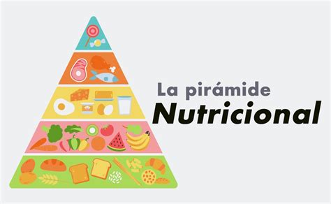 Piramide Nutricional Piramide Alimenticia Nada Con Exceso Nbkomputer