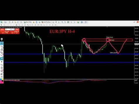 EUR JPY Intra DAY ANALYSIS Technical Set Up For EUR JPY Eurjpy