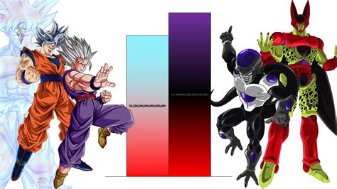 Goku And Gohan VS Frieza And Cell POWER LEVELS Over The Years All Forms