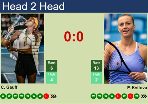 H2H Prediction Of Cori Gauff Vs Petra Kvitova In Doha With Odds