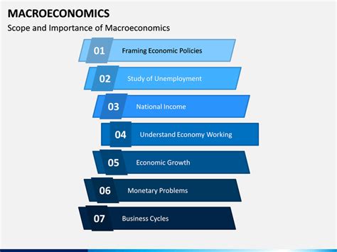 Macroeconomics PowerPoint And Google Slides Template PPT Slides