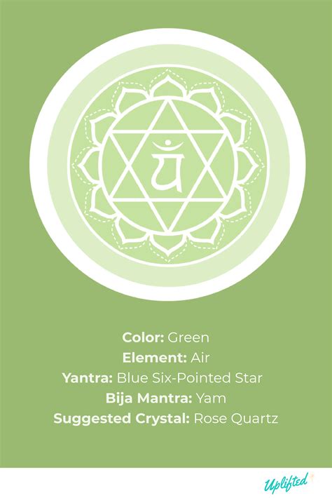 Chakra Colors Meanings Ultimate Chakra Guide Free Chart