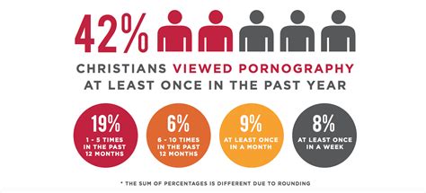 Is The Church Ready To Talk About Sex Salt Light