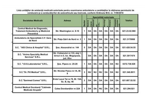 Centrul Medical de Diagnostic Tratament Ambulatoriu şi Medicină