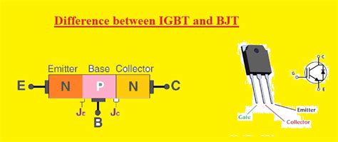 Difference Between IGBT And BJT The Engineering Knowledge