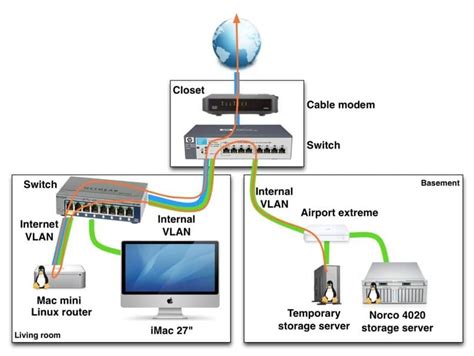 Cuál Es La Diferencia Entre Router Y Switch