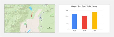 What Is Aadt Explaining Annual Average Daily Traffic Data