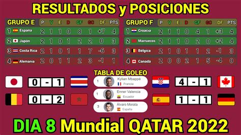 Resultados Y Tabla De Posiciones Hoy Mundial Qatar Dia Youtube