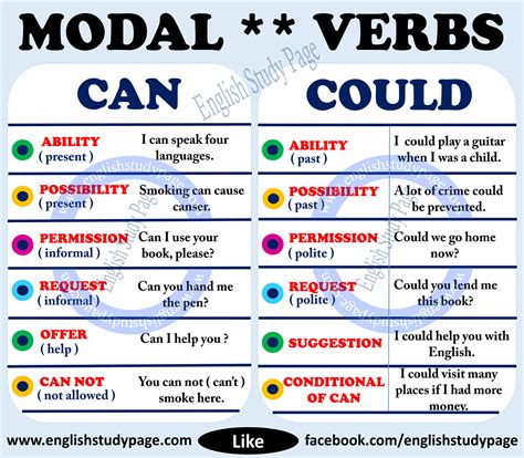 Modal Verbs Can Or Could English Study Page English Study