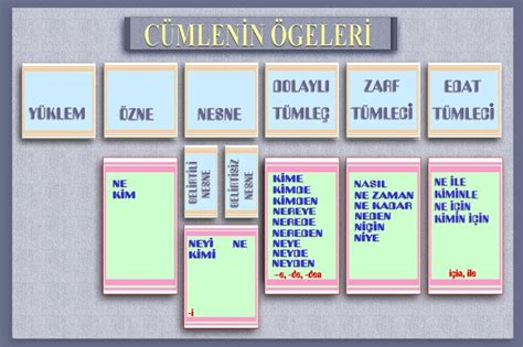 C Mlenin Elerini Bulmak In Hangi Sorular Sorulur Nedir