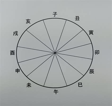 算命学～十干（丙・丁）の心の性質と特徴。季節と時間もイメージしてみる。 面白いよ！算命学彡