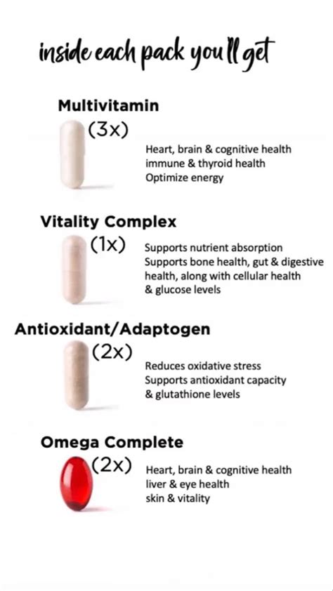 Thyroid Health Eye Health Digestive Health Glucose Levels