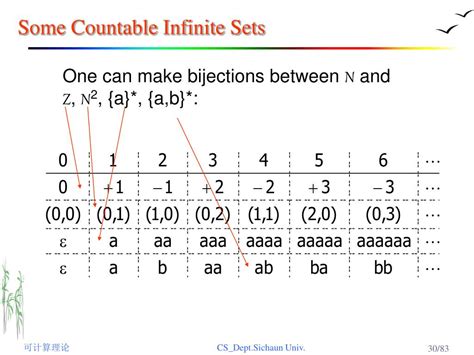 Ppt Lecture Notes For Computation Powerpoint Presentation Free