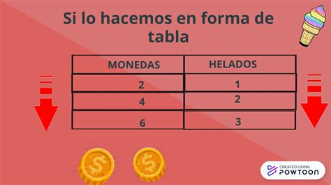 Tabla De Proporcionalidad Directa