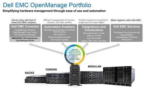 Dell EMC PowerEdge R640 Technical Guide