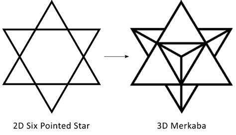 6 Pointed Star Hexagram 18 Powerful Meanings