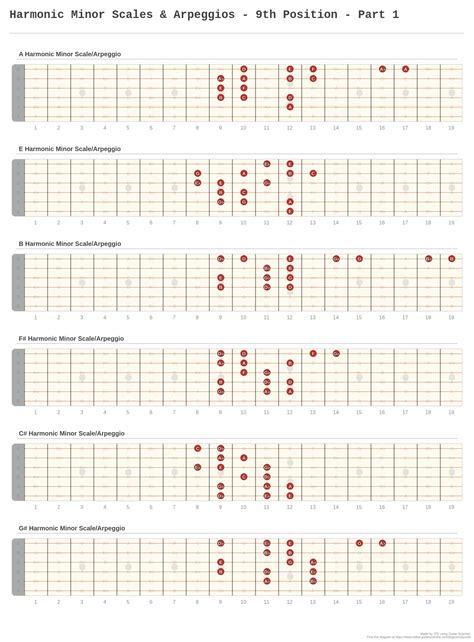 Harmonic Minor Scales And Arpeggios 9th Position Part 1 A Fingering