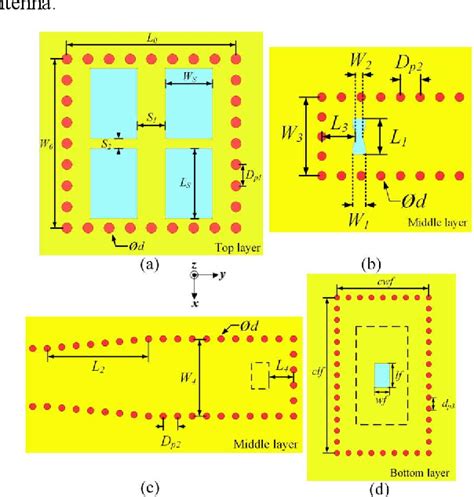 Figure From Dual Band Substrate Integrated Waveguide Cavity Backed